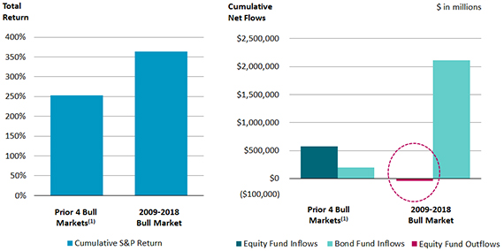 Joe Zidle: This is a Bull's Dream