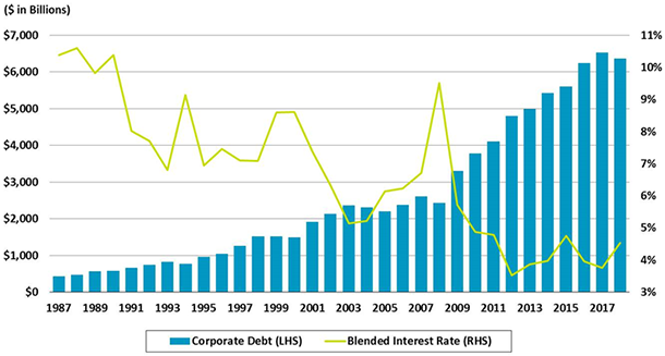 Joe Zidle: What To Watch - Zombie Companies