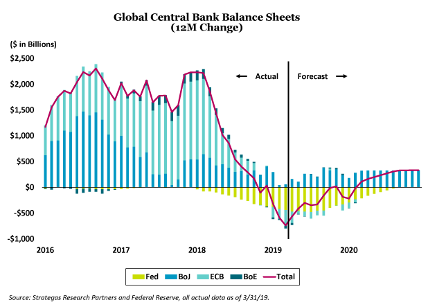20190530_Global-Central-Bank-Balance-Sheets_v600