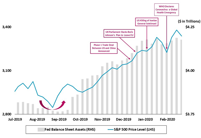 All News Has Been Good News for Markets