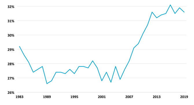 young adults living at home graph